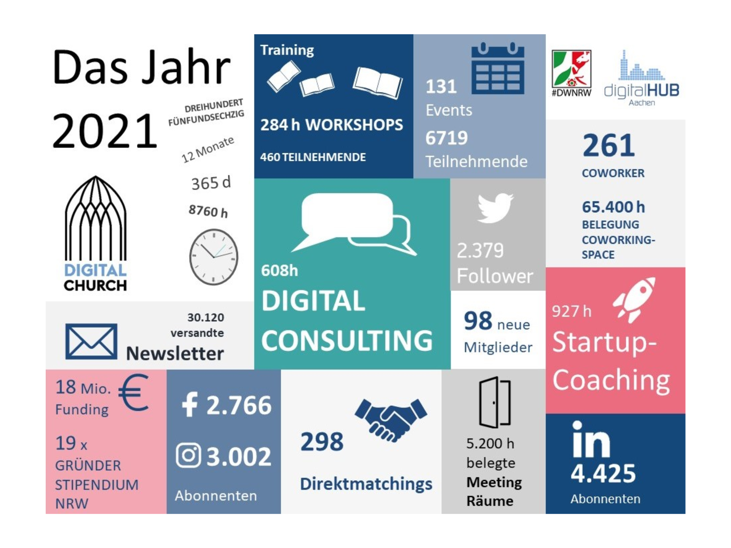 Jahresrückblick 2021