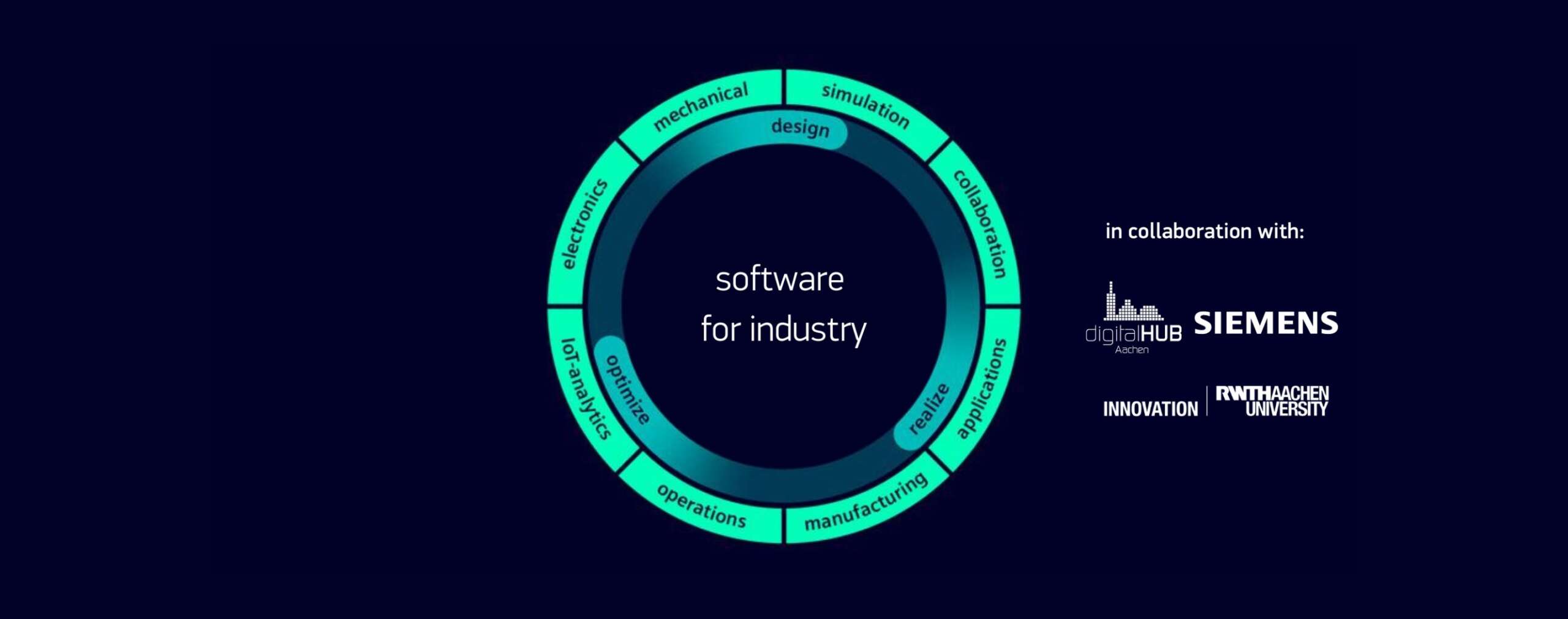 Software for Industry